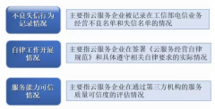 顶点娱乐官网登录注册